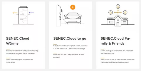 Die Zusatz-Leistungen und Pakete von Senec passend zur Strom-Cloud auf einen Blick.